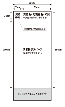 展示方法（パネルサイズ）