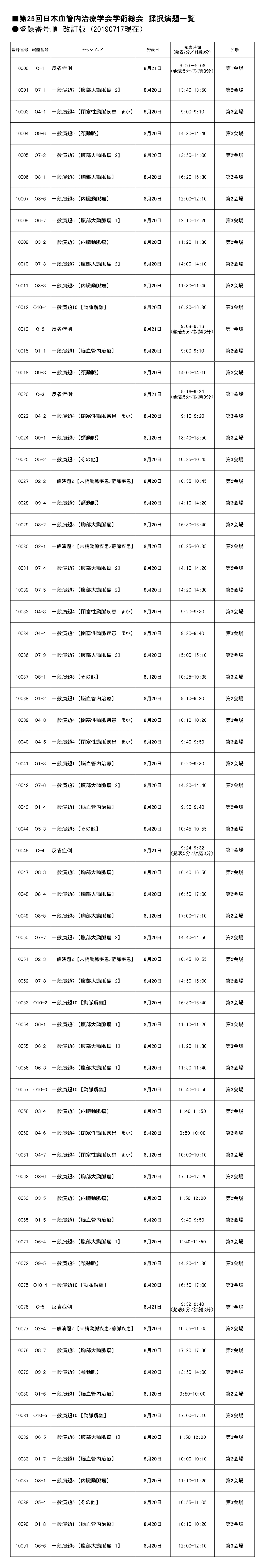 登録番号順