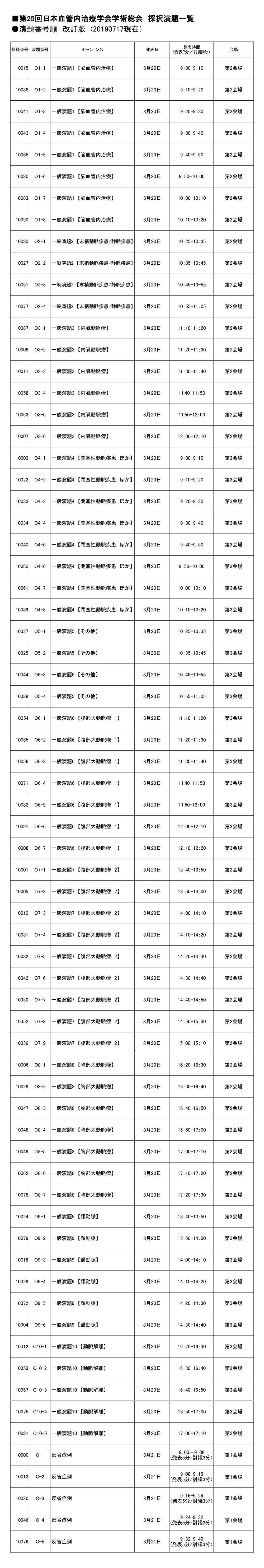 演題番号順