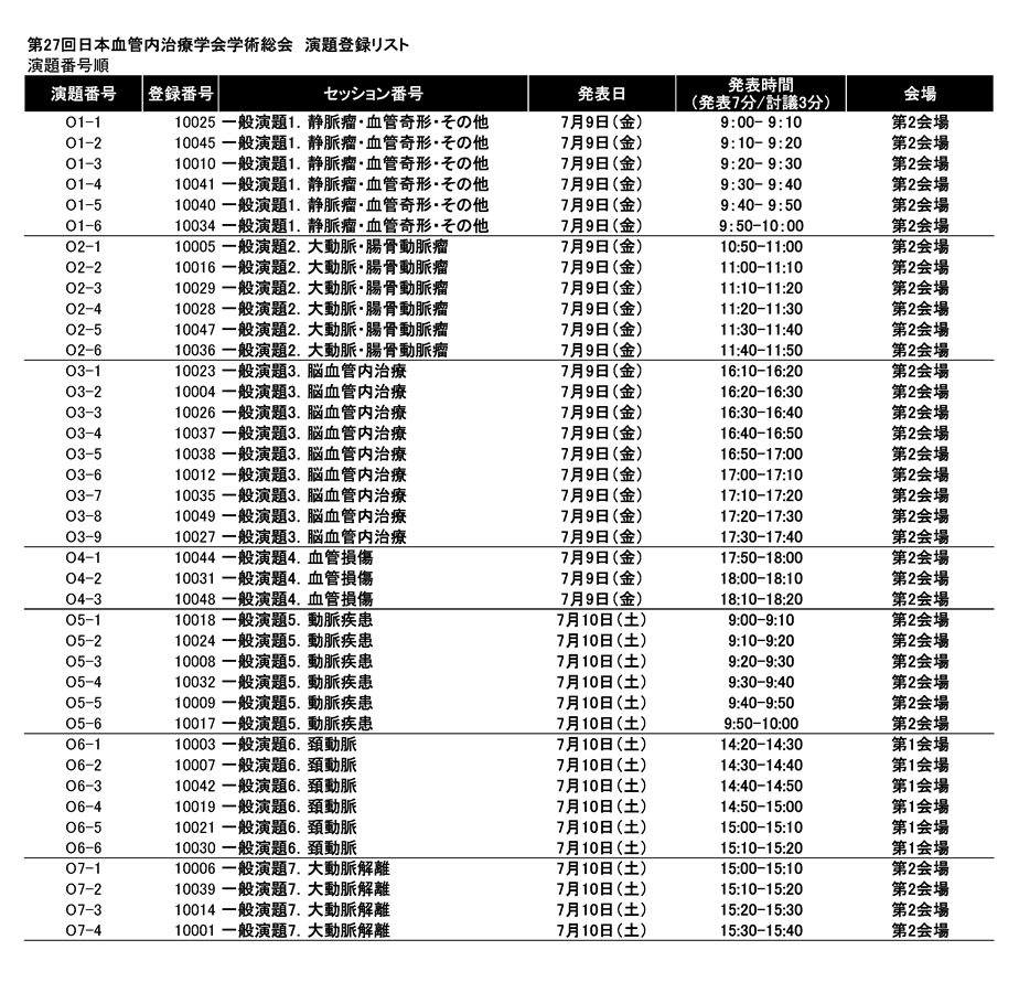 登録番号順