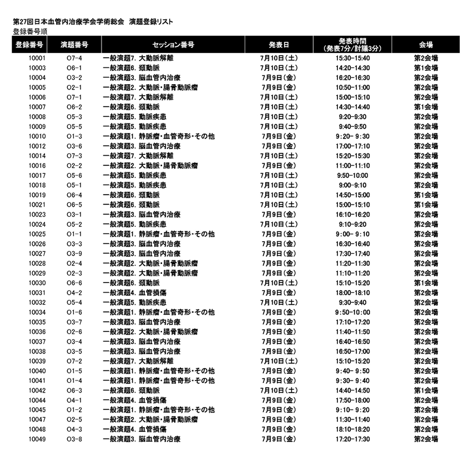 登録番号順