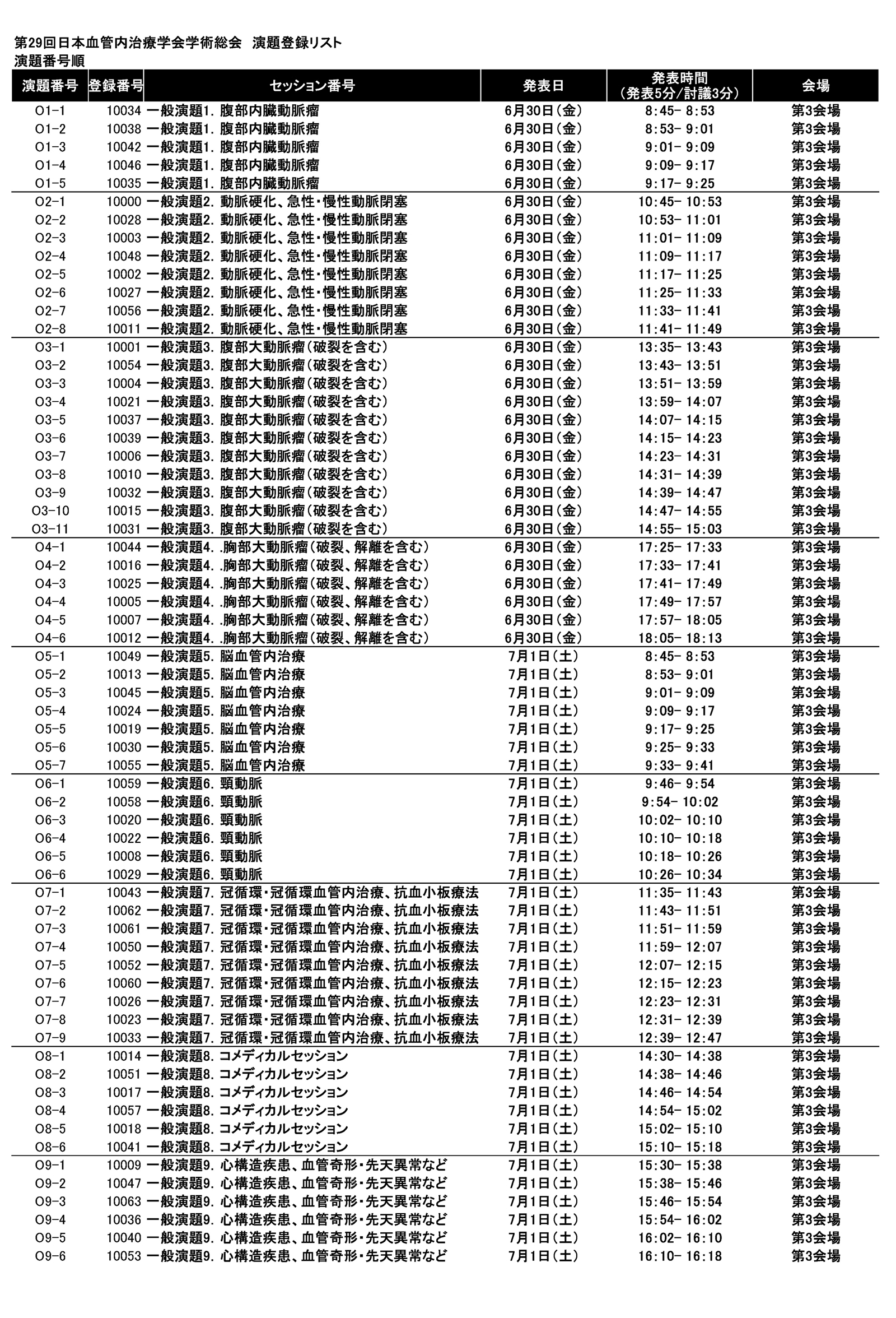 登録番号順