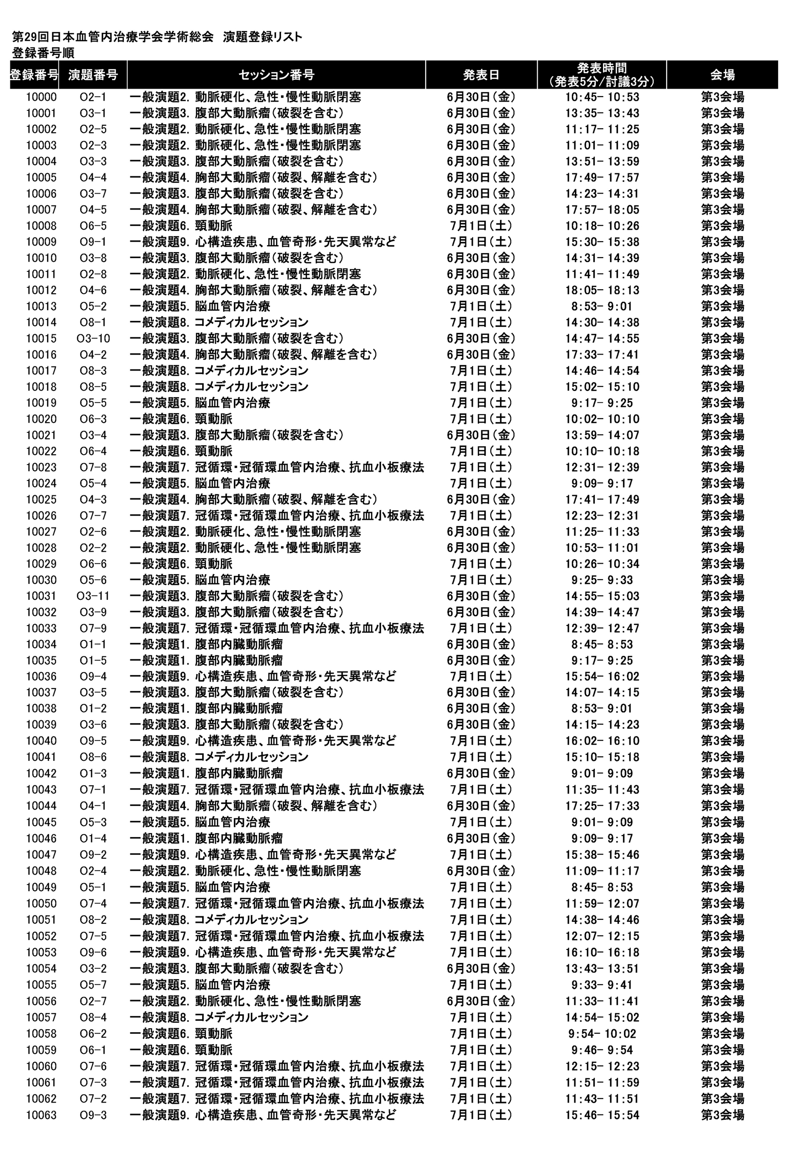 登録番号順